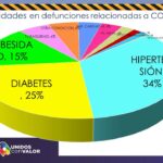 COVID-19: Registra estado 182 nuevos contagios 8 cov8