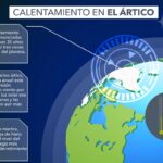 fixed TEMPERATURA TIERRA ARTICO 01 0