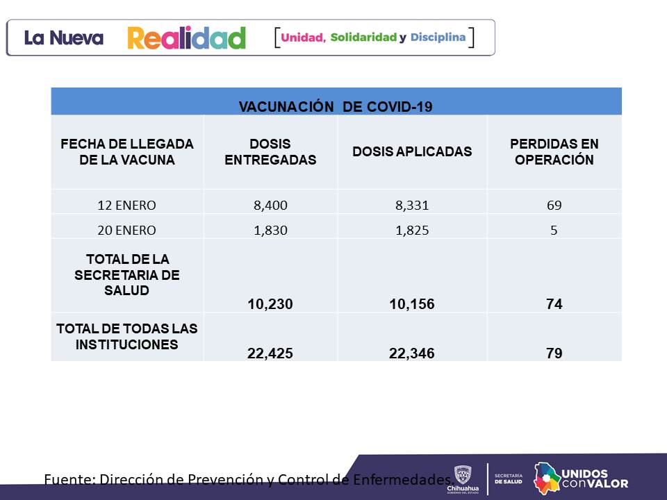 Javier Corral solicita agilizar y ampliar la cobertura de vacunación 1 B 2