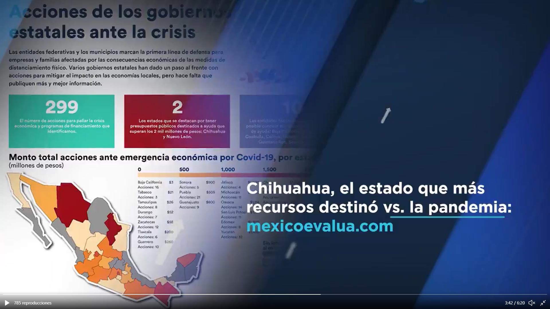 Chihuahua el que mas recursos destino contra la pandemia