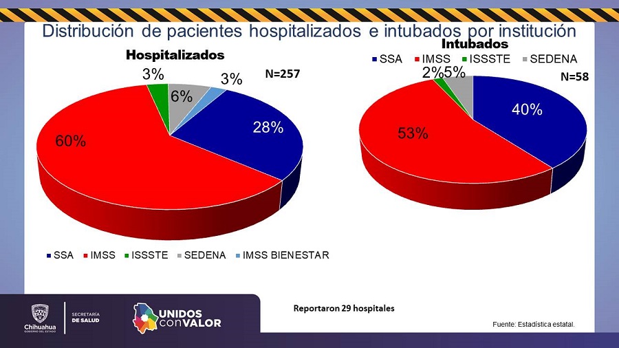 COVID-19: Confirman 192 contagios y 19 fallecimientos más 9 Diapositiva10 1