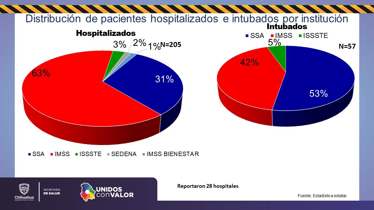 COVID-19: Se registran 56 nuevos contagios en el estado 9 Diapositiva10 6