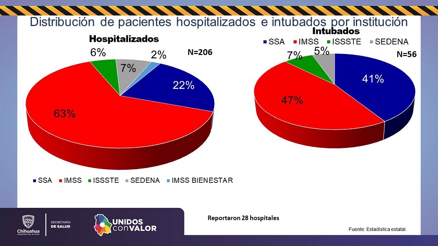 COVID-19: Se contabilizan 41 mil 060 pacientes recuperados, 29 mil 051 casos descartados y mil 446 sospechosos 9 Diapositiva10