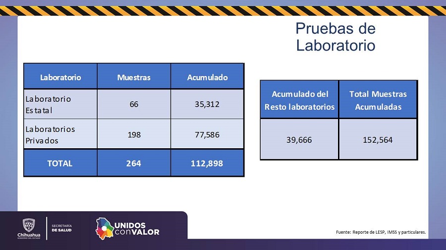 COVID-19: Confirman 192 contagios y 19 fallecimientos más 10 Diapositiva11 1