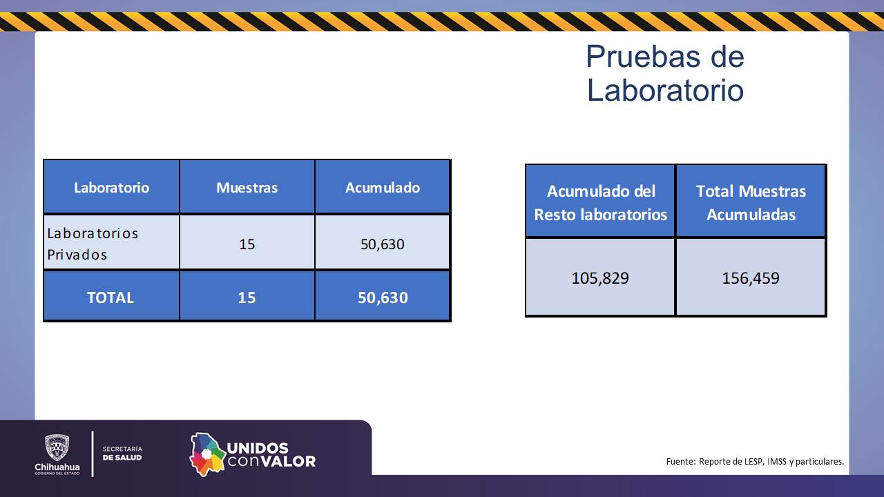 COVID-19: Se registran 56 nuevos contagios en el estado 10 Diapositiva11 6