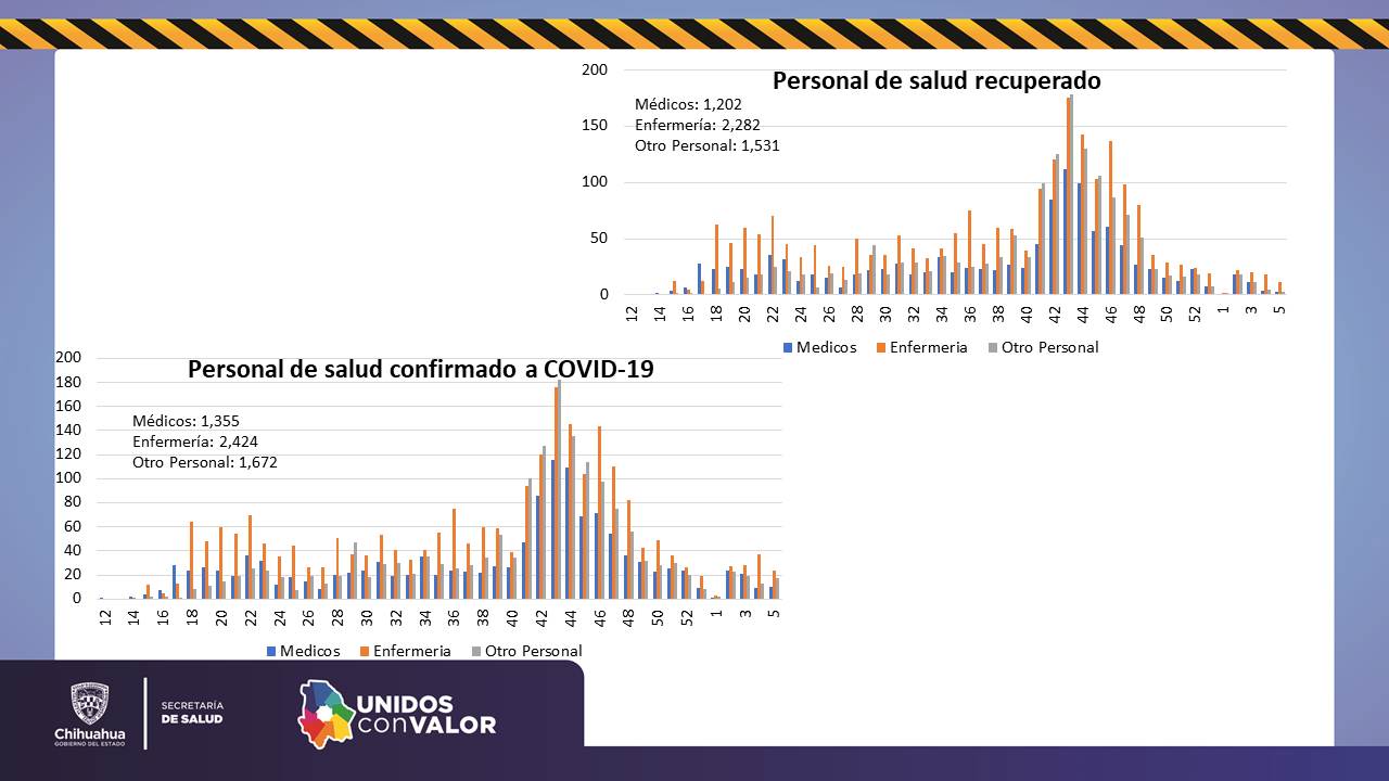 Reporte COVID-19: 52 mil 546 contagios y 4 mil 893 defunciones 11 Diapositiva11 7