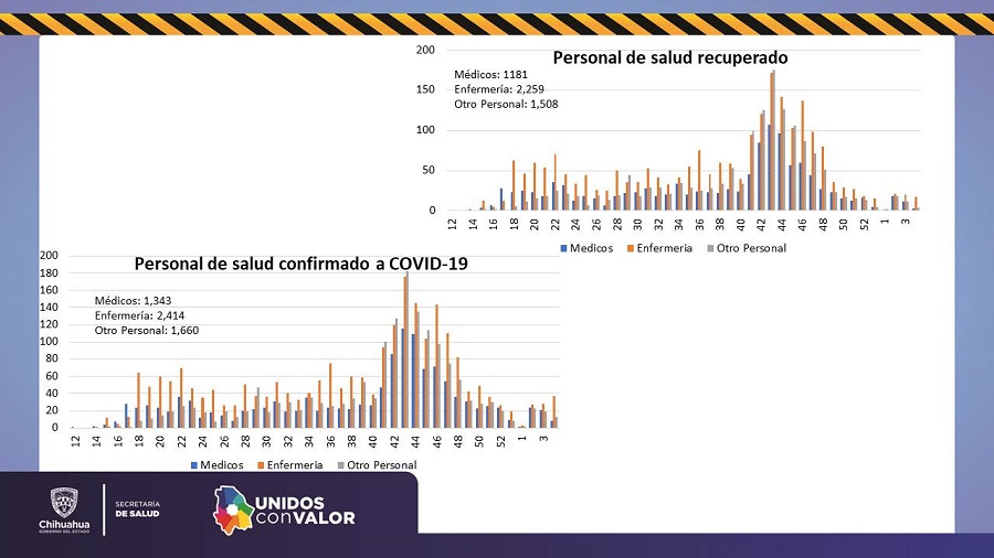 COVID-19: Se contabilizan 41 mil 060 pacientes recuperados, 29 mil 051 casos descartados y mil 446 sospechosos 10 Diapositiva11