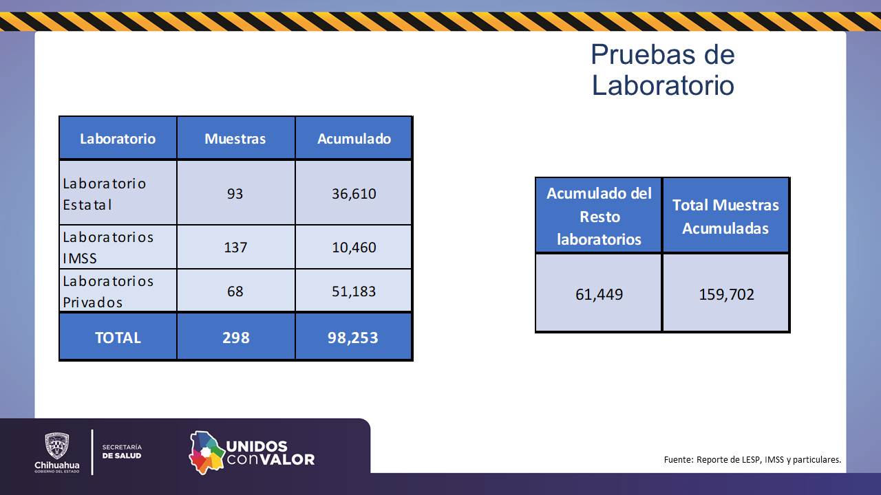 COVID-19: Se registran 247 nuevos casos 13 Diapositiva12 11