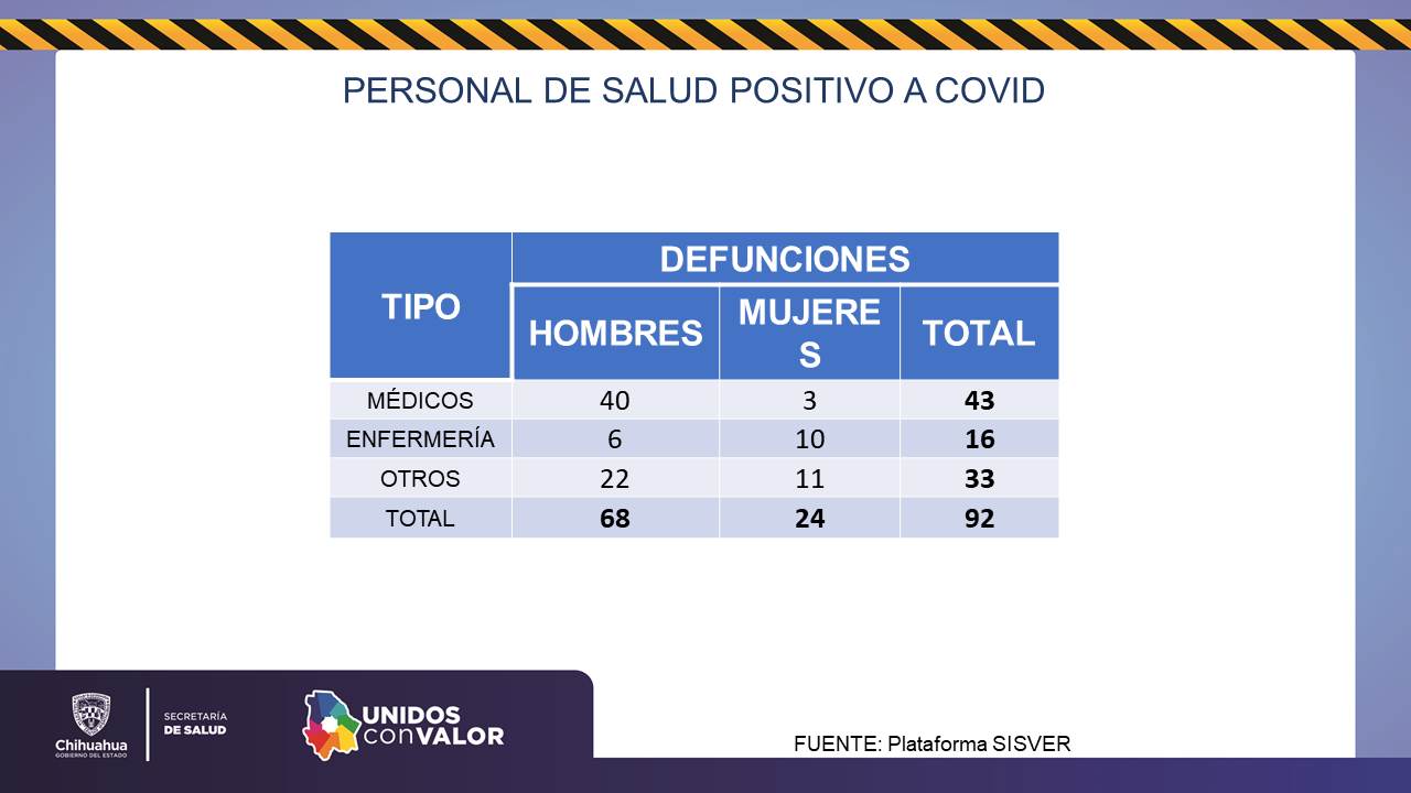Reporte COVID-19: 52 mil 546 contagios y 4 mil 893 defunciones 12 Diapositiva12 7