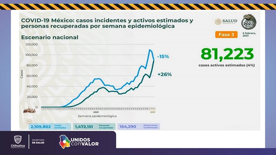 COVID-19: Confirman 192 contagios y 19 fallecimientos más 12 Diapositiva13 1
