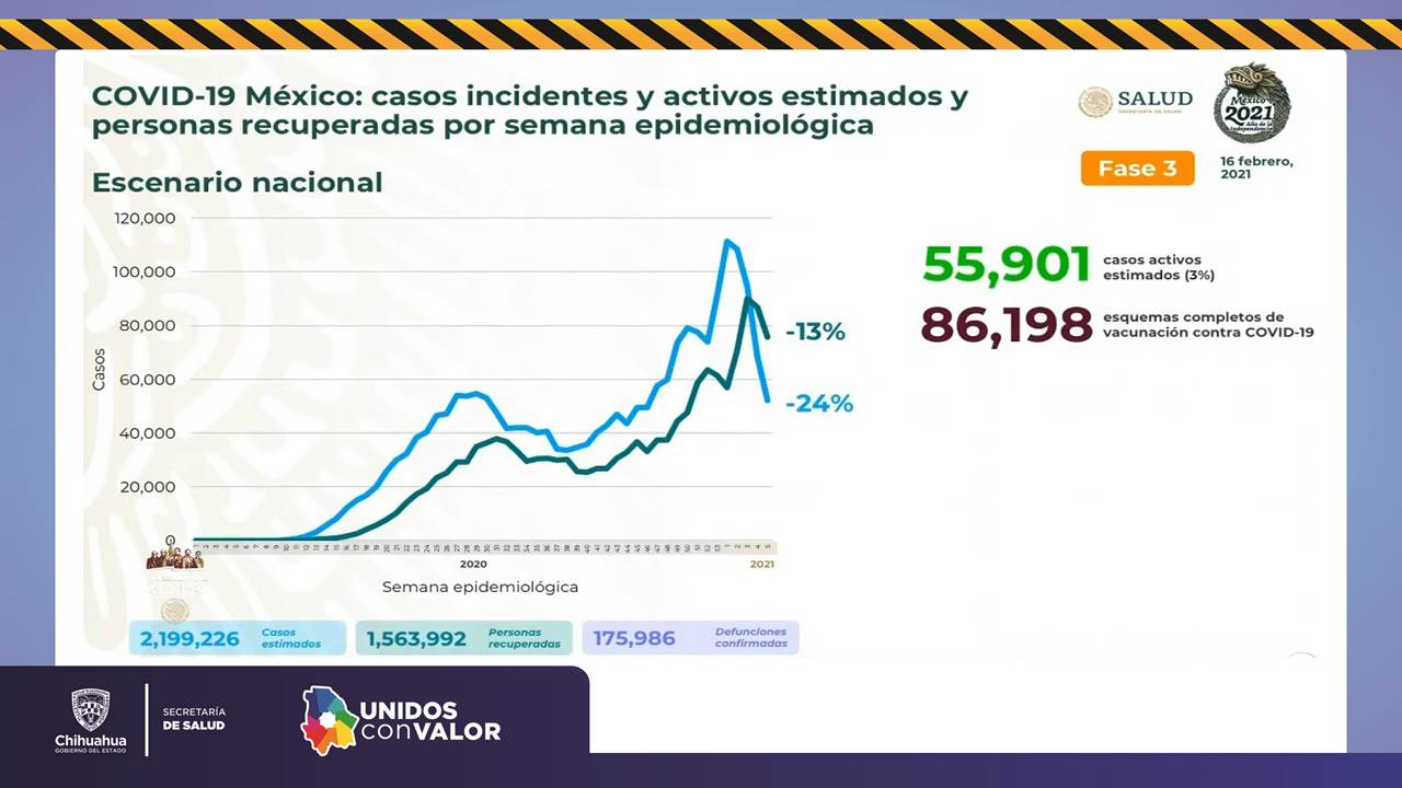 COVID-19: Se registran 56 nuevos contagios en el estado 12 Diapositiva13 6
