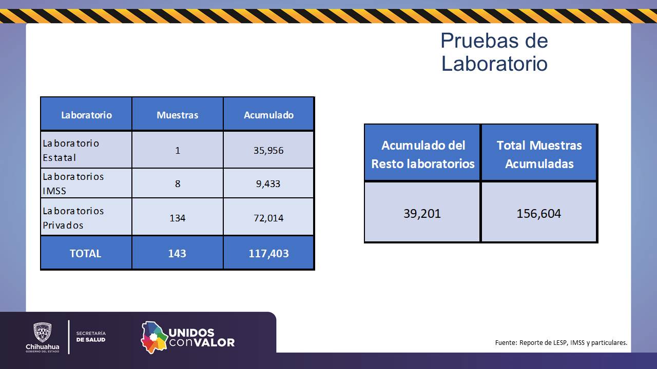 Reporte COVID-19: 52 mil 546 contagios y 4 mil 893 defunciones 14 Diapositiva13 7