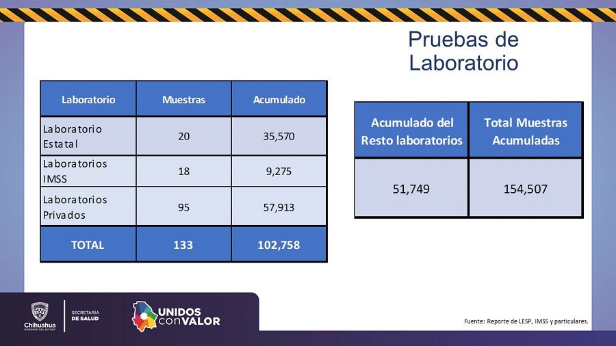 COVID-19: Se contabilizan 41 mil 060 pacientes recuperados, 29 mil 051 casos descartados y mil 446 sospechosos 12 Diapositiva13