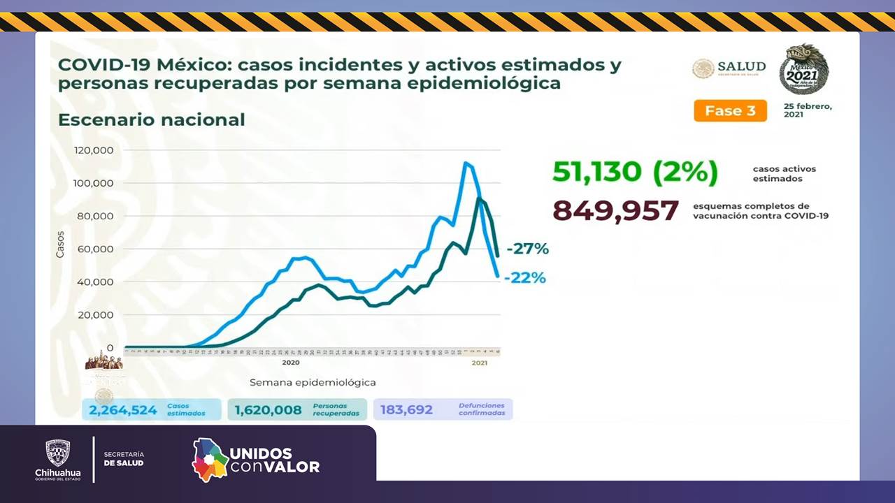 COVID-19: Se registran 247 nuevos casos 14 Diapositiva14 10