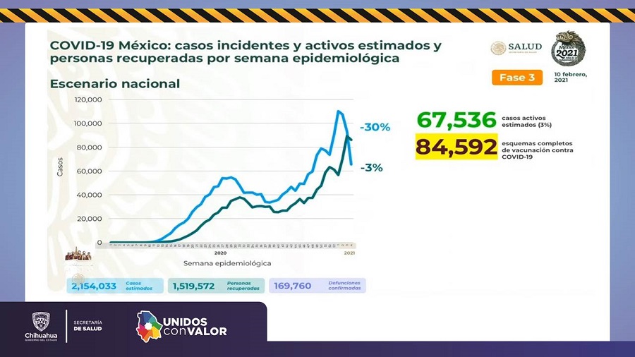 COVID-19: Se contabilizan 41 mil 060 pacientes recuperados, 29 mil 051 casos descartados y mil 446 sospechosos 14 Diapositiva15 1