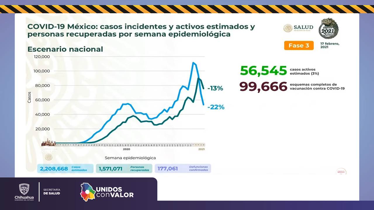 Reporte COVID-19: 52 mil 546 contagios y 4 mil 893 defunciones 15 Diapositiva15 3