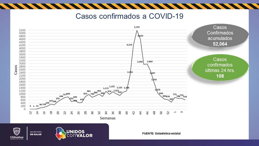 COVID-19: Se contabilizan 41 mil 060 pacientes recuperados, 29 mil 051 casos descartados y mil 446 sospechosos 2 Diapositiva3 2