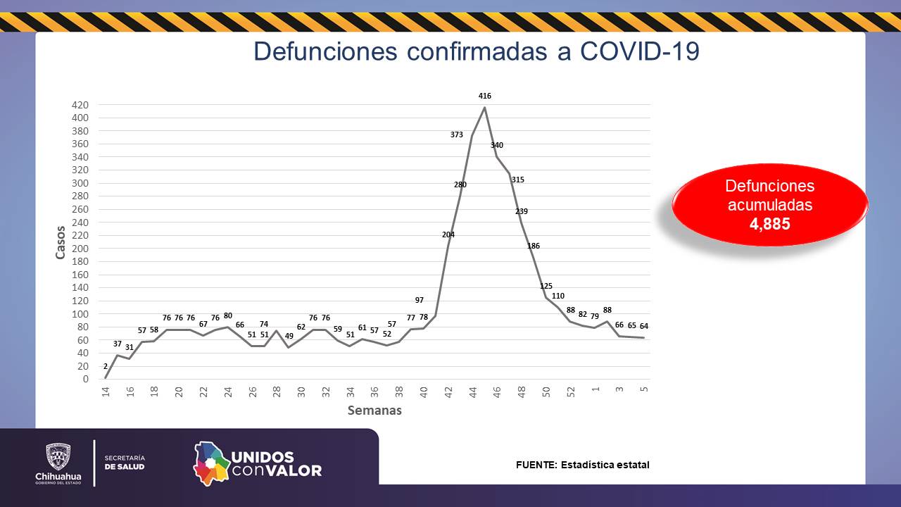 COVID-19: Se registran 56 nuevos contagios en el estado 3 Diapositiva4 6