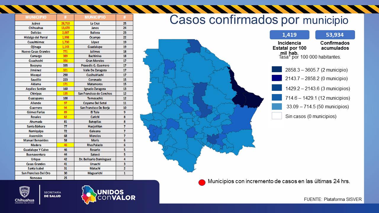 COVID-19: Se registran 247 nuevos casos 5 Diapositiva5 11