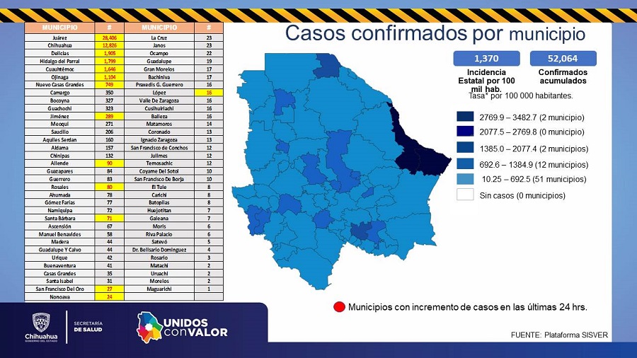 COVID-19: Se contabilizan 41 mil 060 pacientes recuperados, 29 mil 051 casos descartados y mil 446 sospechosos 5 Diapositiva5