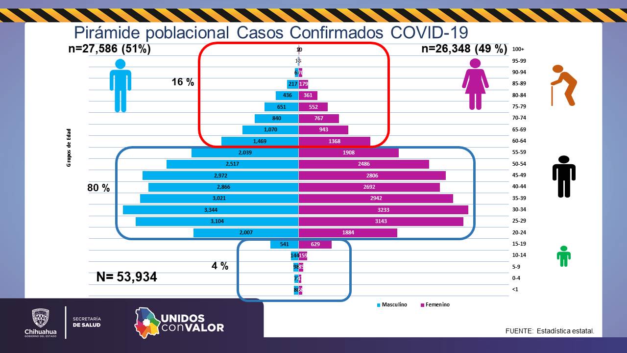 COVID-19: Se registran 247 nuevos casos 6 Diapositiva6 11