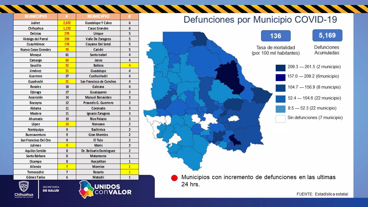 COVID-19: Se registran 247 nuevos casos 8 Diapositiva7 11