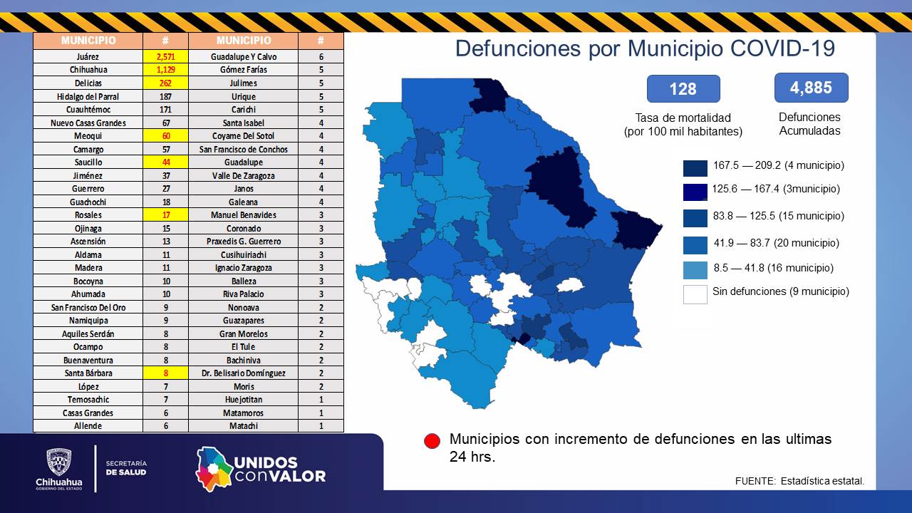 COVID-19: Se registran 56 nuevos contagios en el estado 7 Diapositiva7 6