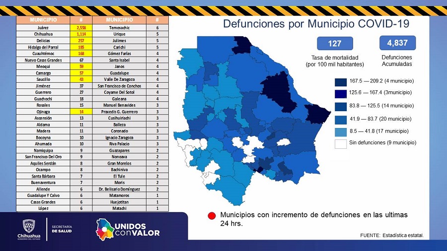 COVID-19: Se contabilizan 41 mil 060 pacientes recuperados, 29 mil 051 casos descartados y mil 446 sospechosos 6 Diapositiva7