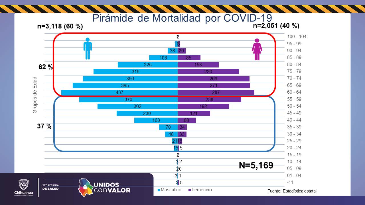 COVID-19: Se registran 247 nuevos casos 7 Diapositiva8 11