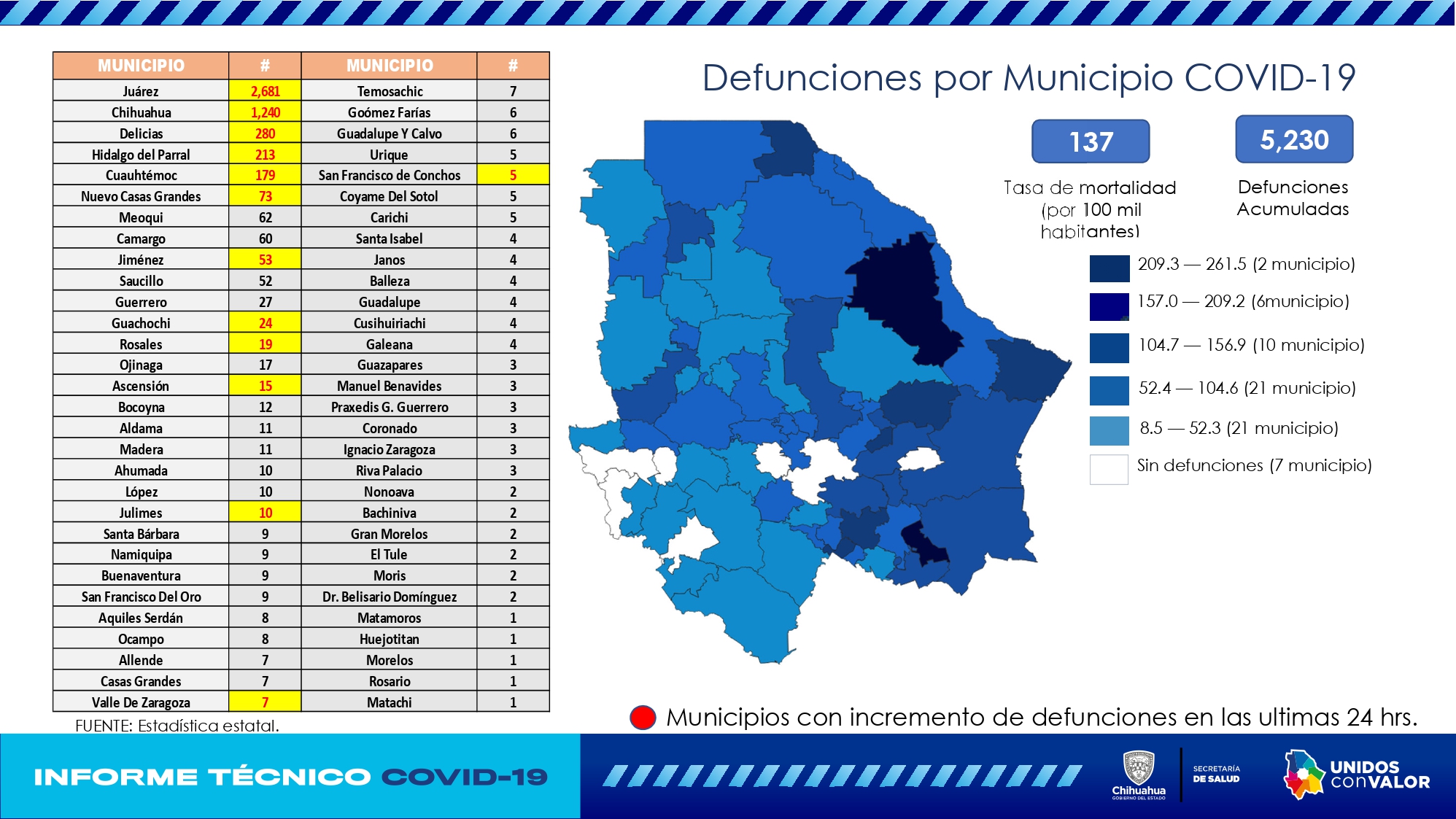Informe tecnico 27febrero page 0007