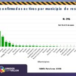Informe tecnico 31 enero page 0011