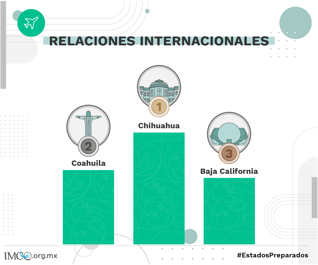 Medalla de oro relaciones internacionales