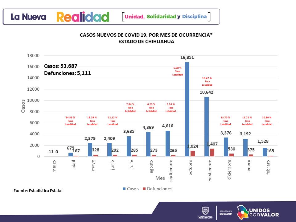 Lunes 1° de marzo avanza estado a Semáforo Amarillo 1 PASE A SEMAFORO AMARILLO 2