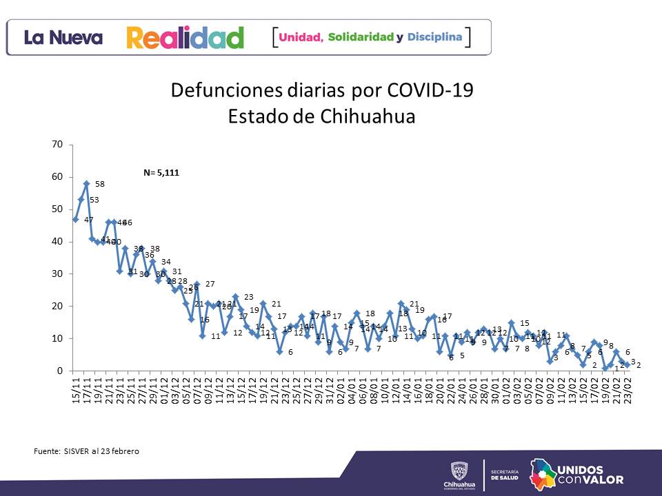 Lunes 1° de marzo avanza estado a Semáforo Amarillo 3 PASE A SEMAFORO AMARILLO 3