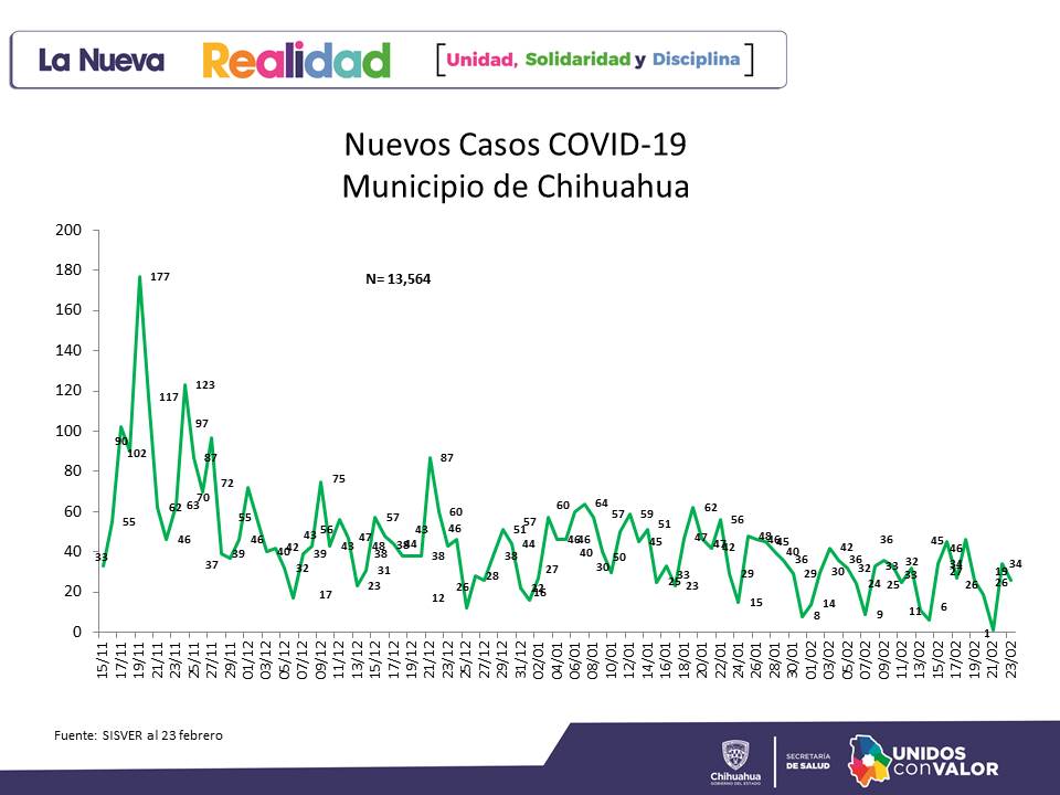 Lunes 1° de marzo avanza estado a Semáforo Amarillo 8 PASE A SEMAFORO AMARILLO 5
