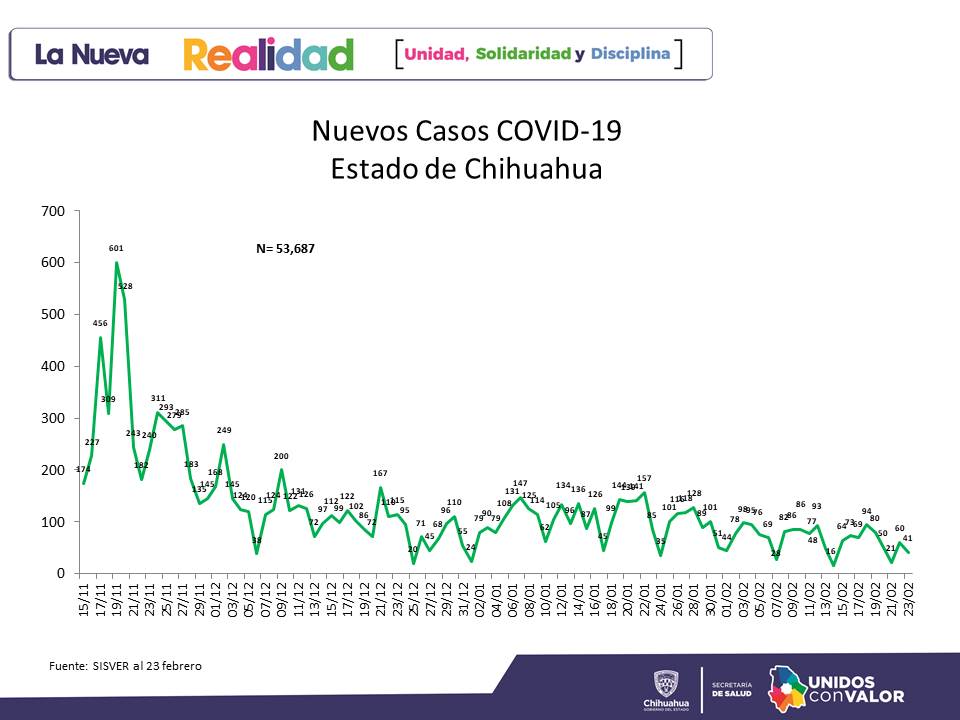 Lunes 1° de marzo avanza estado a Semáforo Amarillo 9 PASE A SEMAFORO AMARILLO 6
