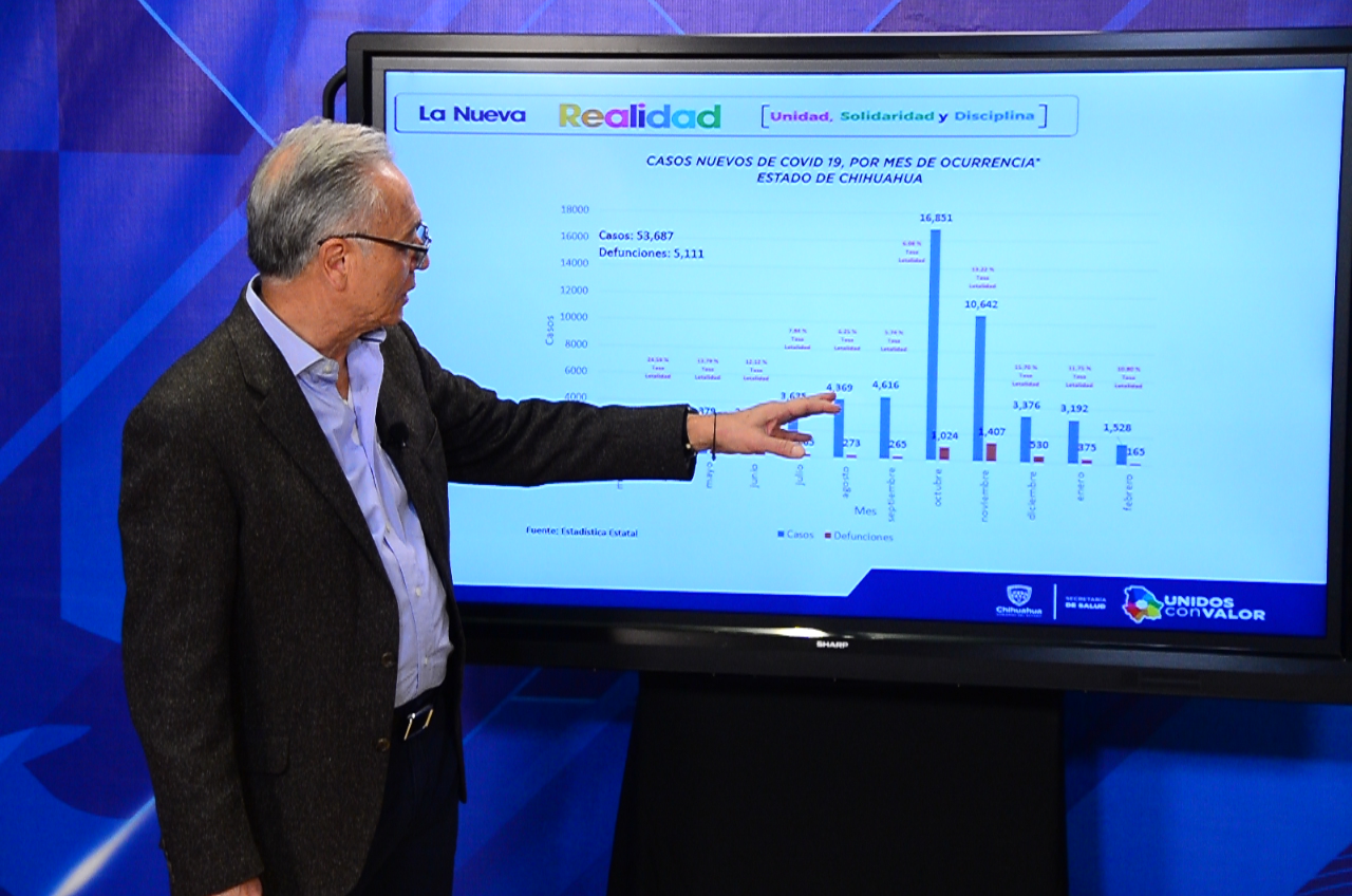 Lunes 1° de marzo avanza estado a Semáforo Amarillo 2 PASE A SEMAFORO AMARILLO 8
