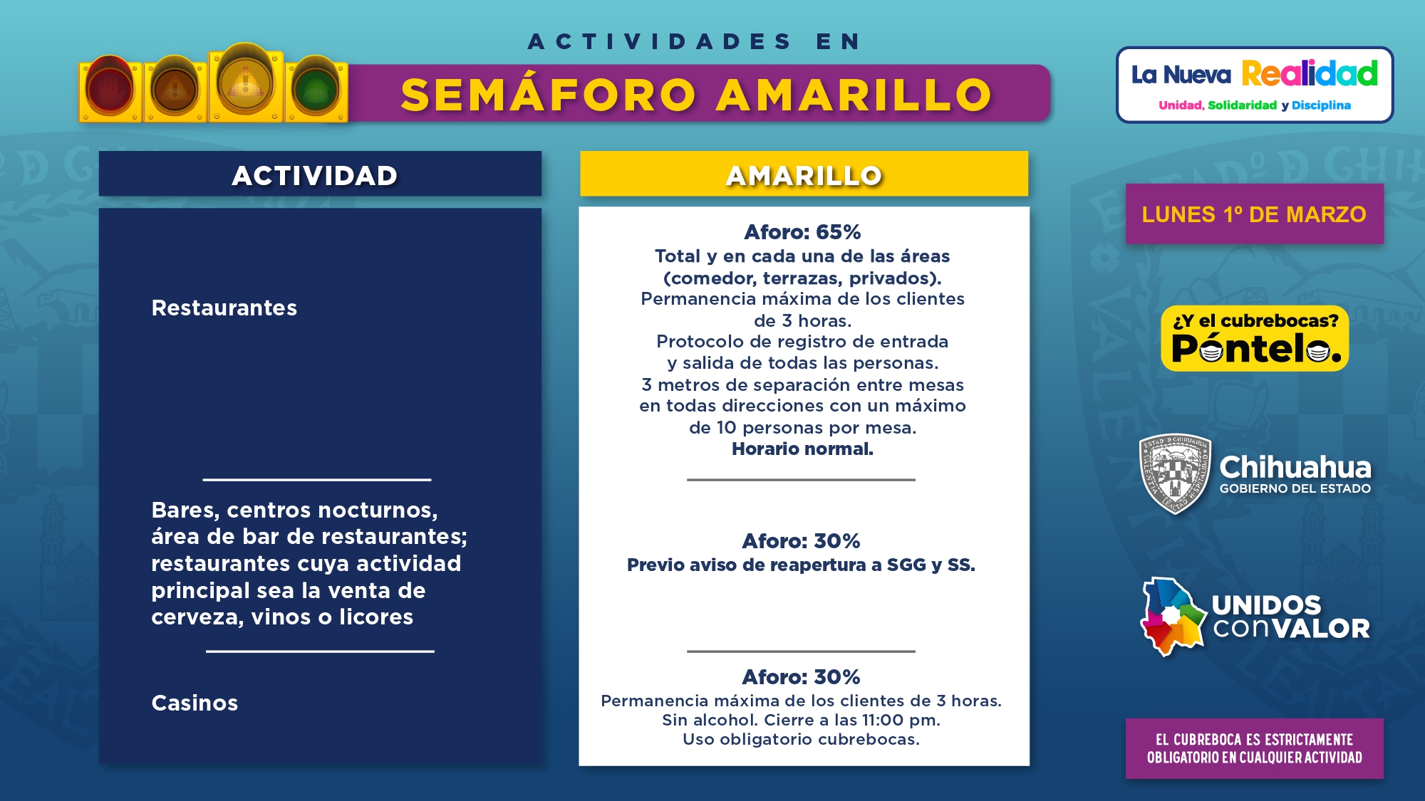 Lunes 1° de marzo avanza estado a Semáforo Amarillo 17 Semaforo Amarillo 1 marzo 2021 page 0005