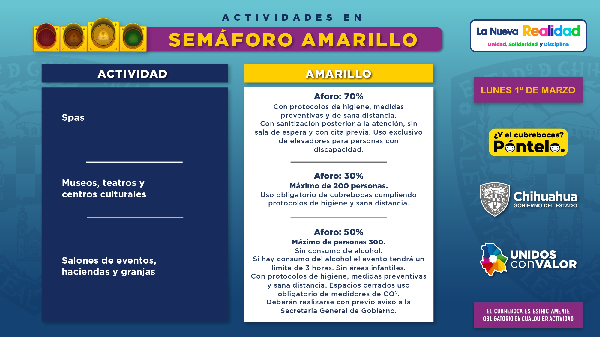 Lunes 1° de marzo avanza estado a Semáforo Amarillo 12 Semaforo Amarillo 1 marzo 2021 page 0006