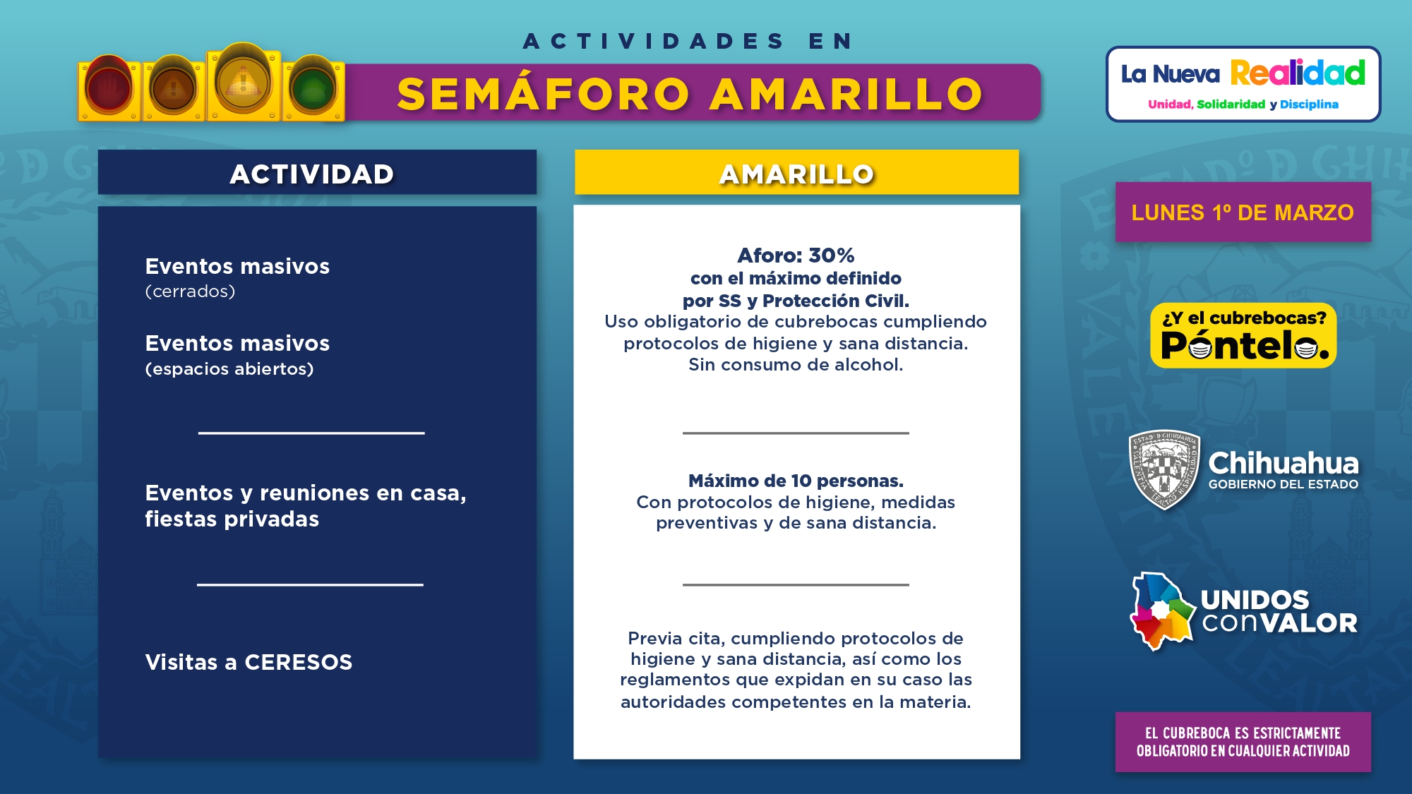 Lunes 1° de marzo avanza estado a Semáforo Amarillo 10 Semaforo Amarillo 1 marzo 2021 page 0009