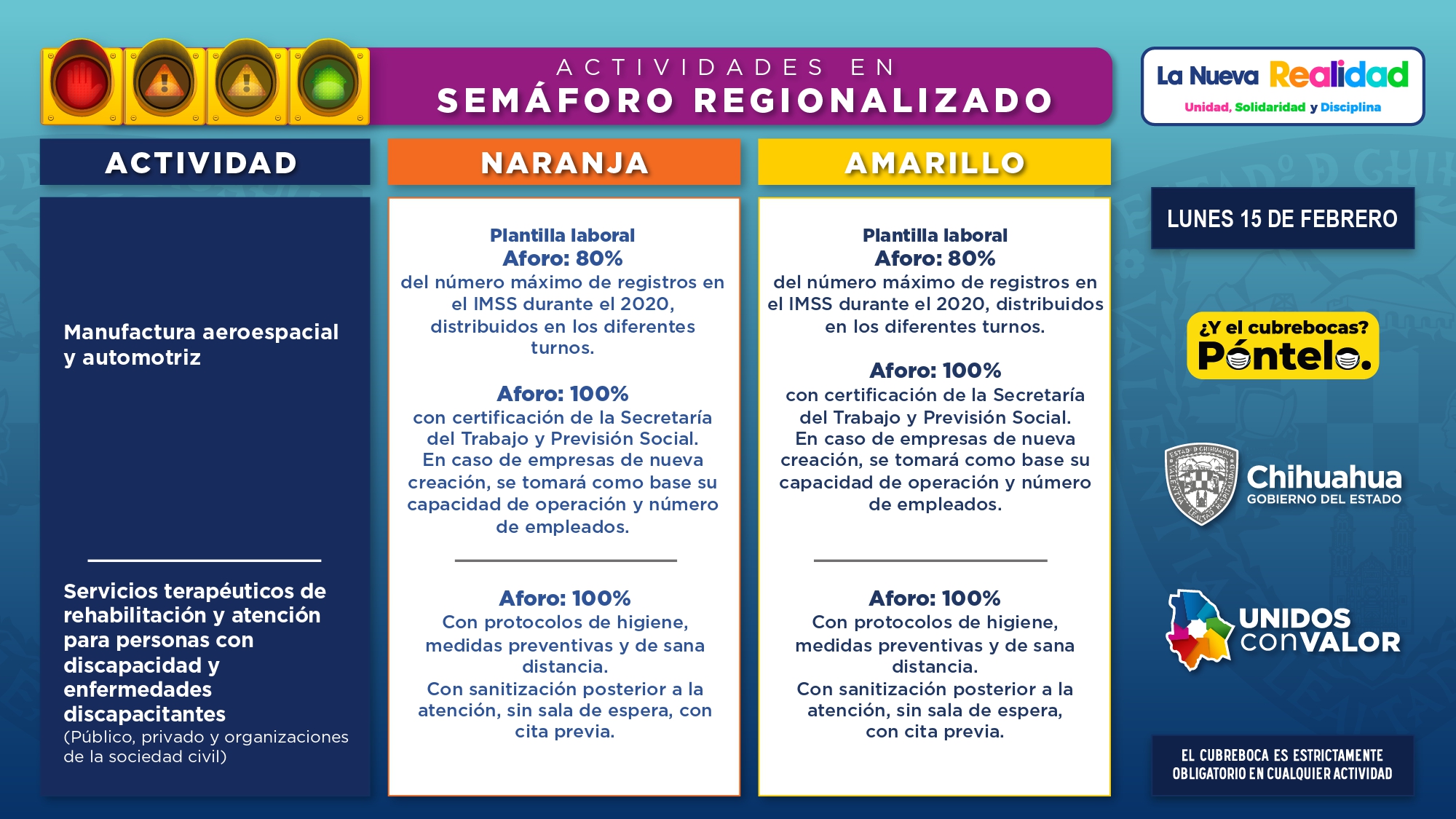 Semaforo Regionalizado Febrero 15 2021 page 0003