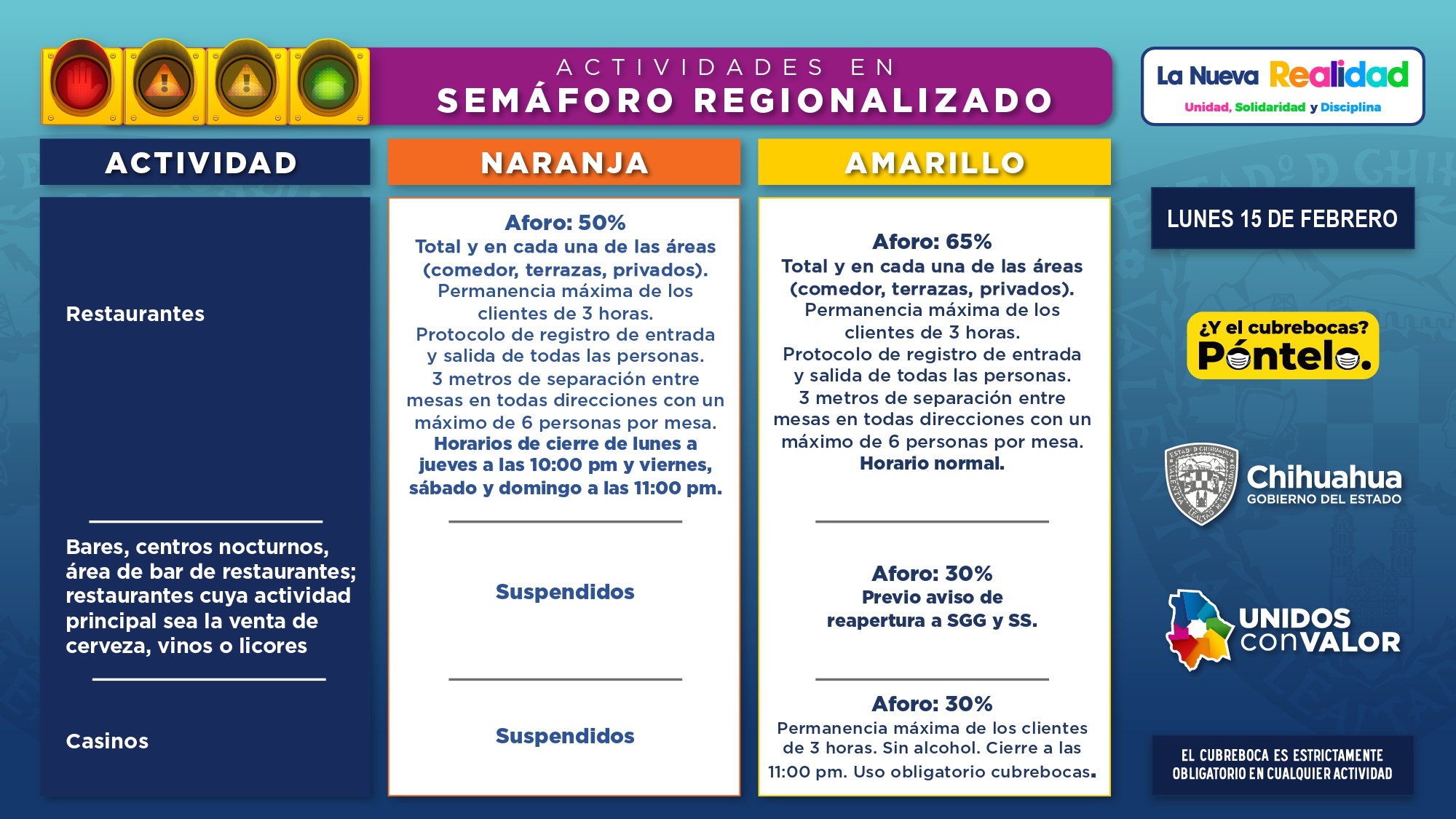 Semaforo Regionalizado Febrero 15 2021 page 0006