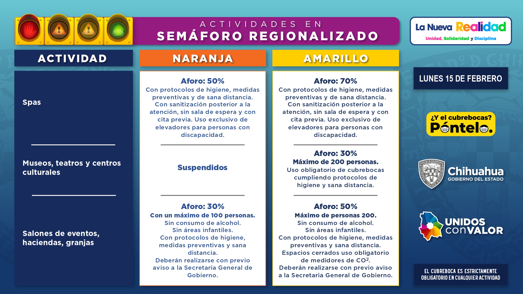 Semaforo Regionalizado Febrero 15 2021 page 0007