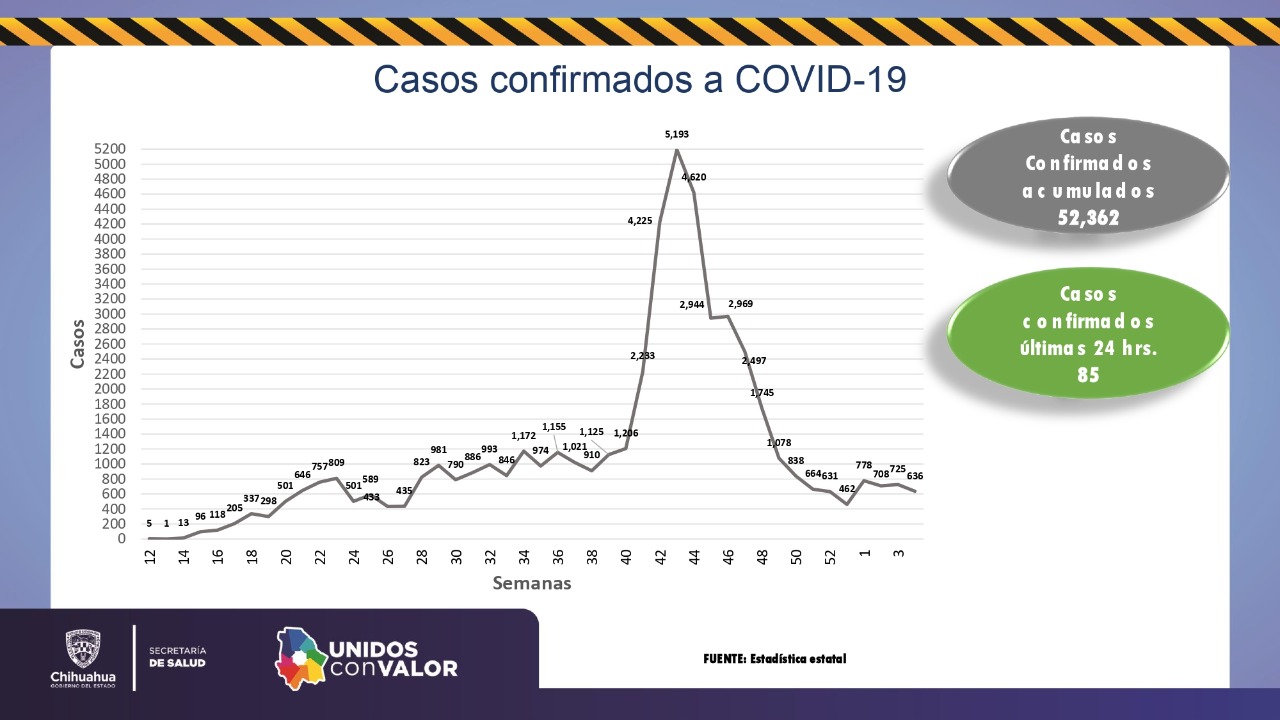 COVID-19: 52 mil 362 casos confirmados y 4 mil 869 fallecimientos 4 WhatsApp Image 2021 02 14 at 10.12.03 1