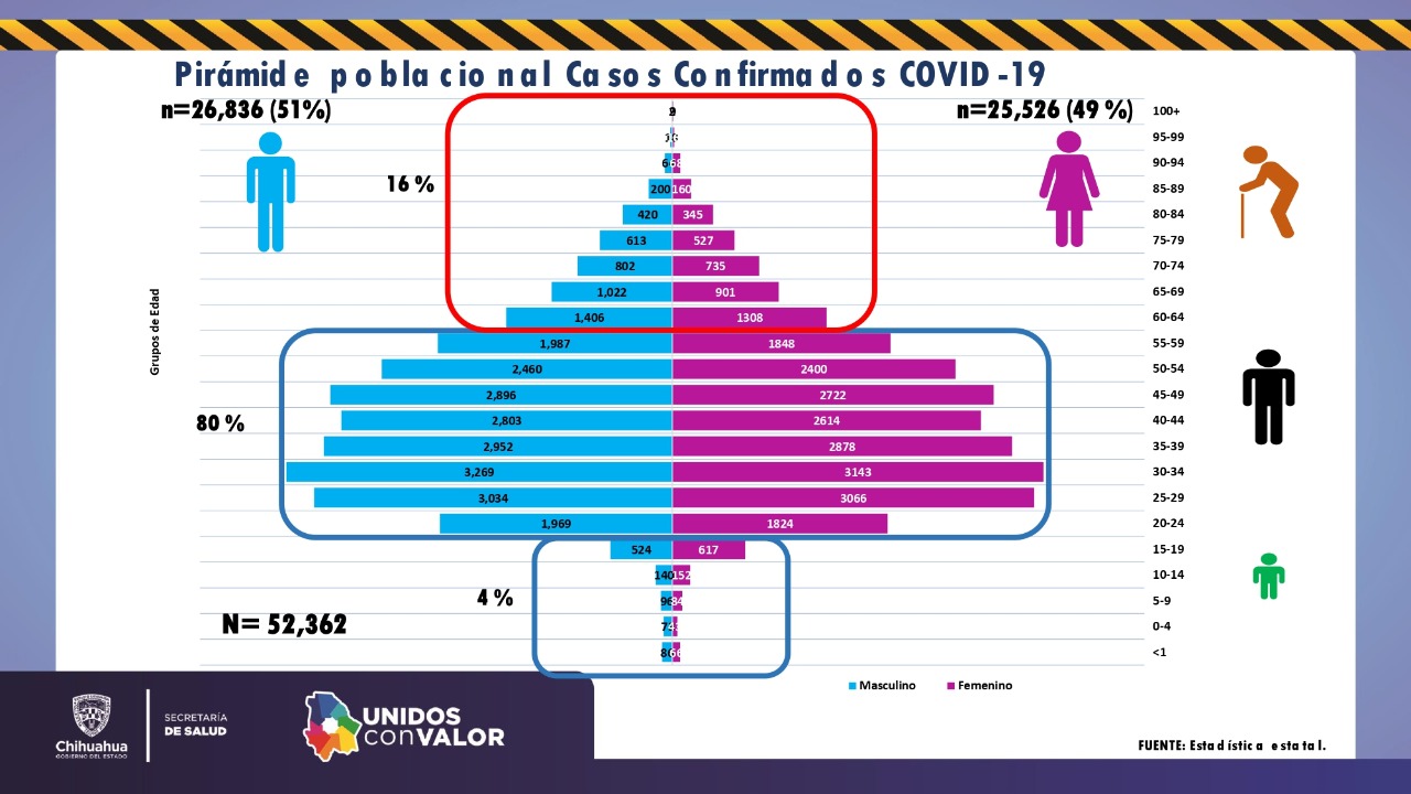 COVID-19: 52 mil 362 casos confirmados y 4 mil 869 fallecimientos 2 WhatsApp Image 2021 02 14 at 10.12.04 1