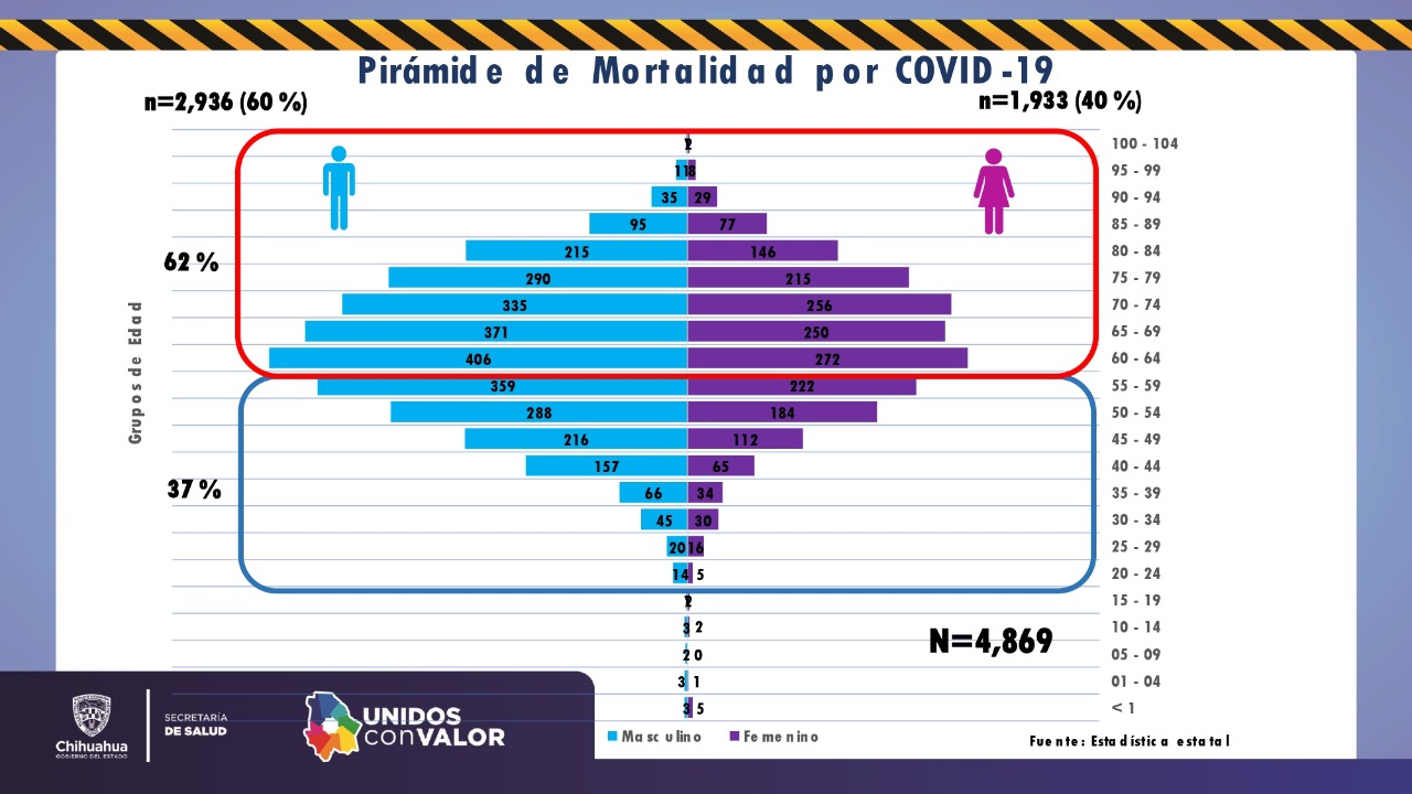 COVID-19: 52 mil 362 casos confirmados y 4 mil 869 fallecimientos 6 WhatsApp Image 2021 02 14 at 10.12.04 3