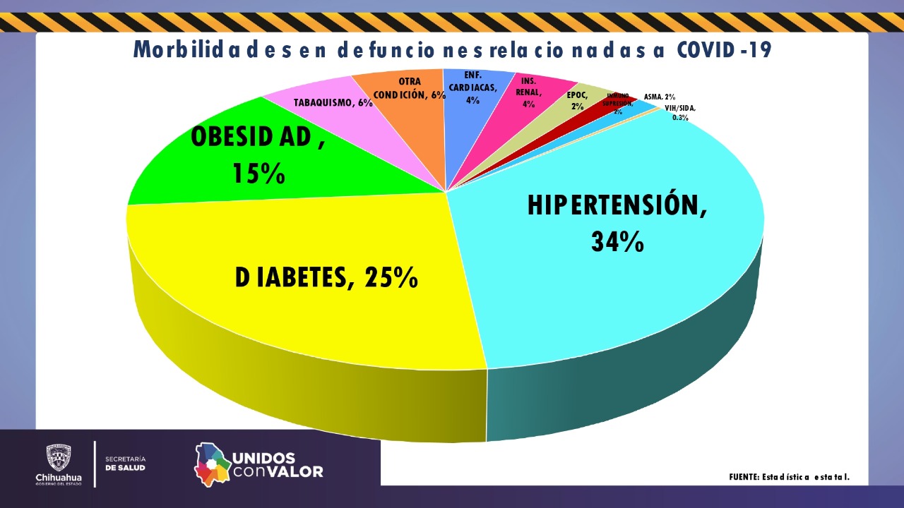 COVID-19: 52 mil 362 casos confirmados y 4 mil 869 fallecimientos 7 WhatsApp Image 2021 02 14 at 10.12.04 4