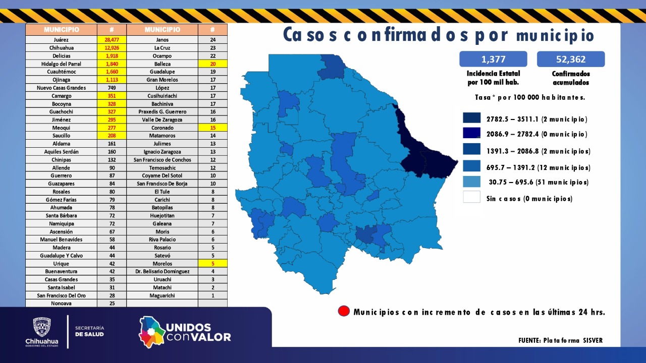 COVID-19: 52 mil 362 casos confirmados y 4 mil 869 fallecimientos 9 WhatsApp Image 2021 02 14 at 10.12.04