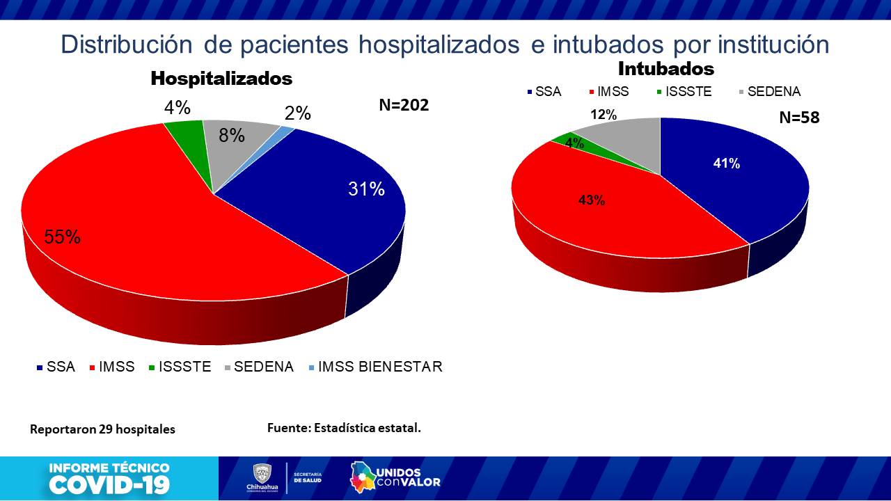 COVID-19: 56,882 casos confirmados y 5,505 fallecimientos 10 Diapositiva10 9