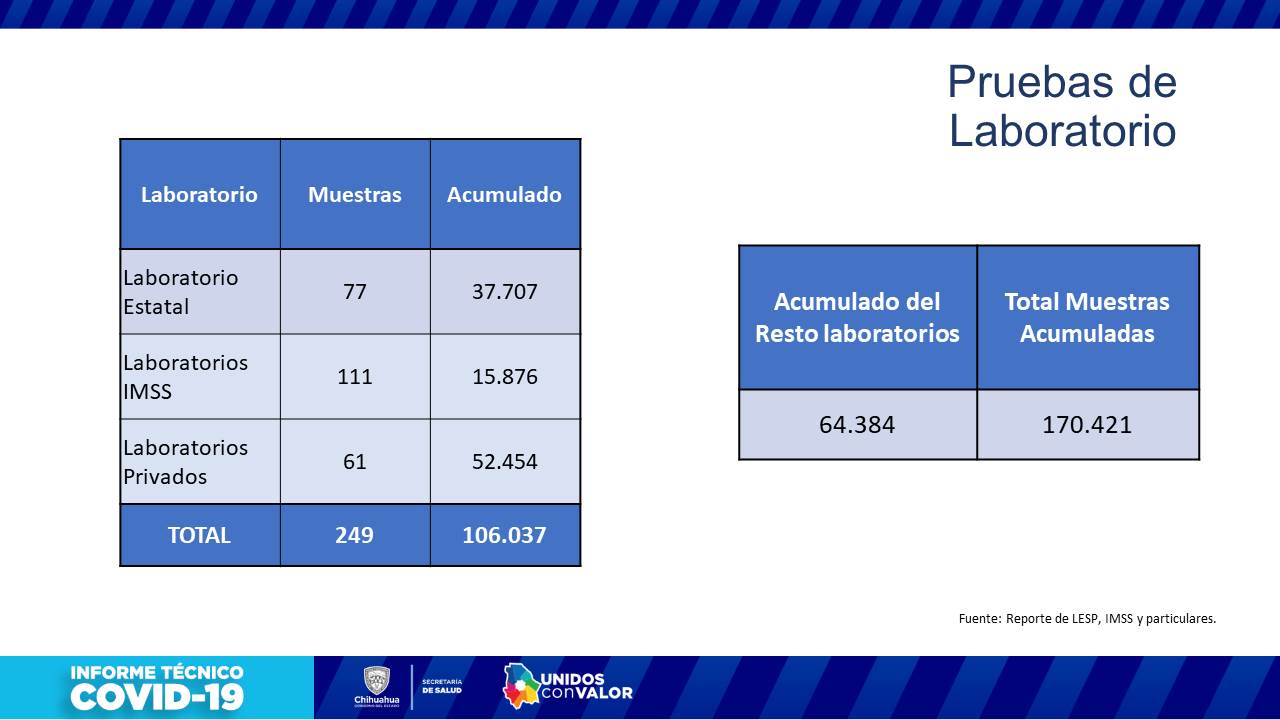 COVID-19: Reporta Salud 127 nuevos contagios y 32 defunciones en el estado 11 Diapositiva11 12